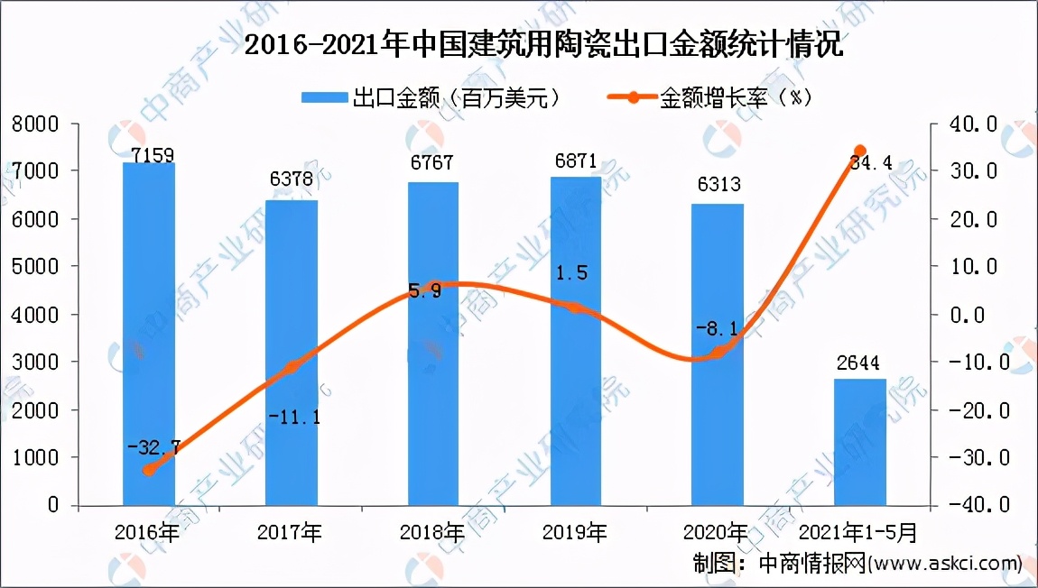 陶瓷插芯行业前途,陶瓷行业最新信息