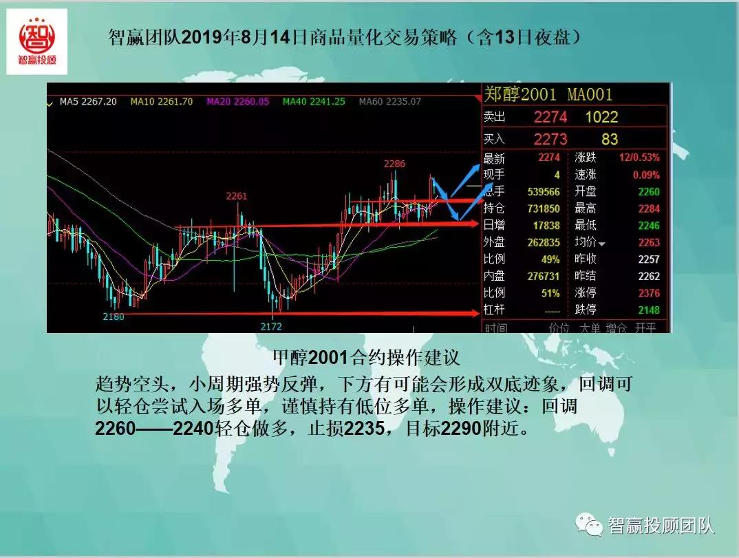智赢量化交易,智赢团队量化交易