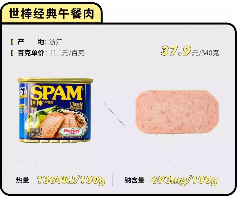 最好的午餐肉罐头全是肉,什么午餐肉罐头值得推荐