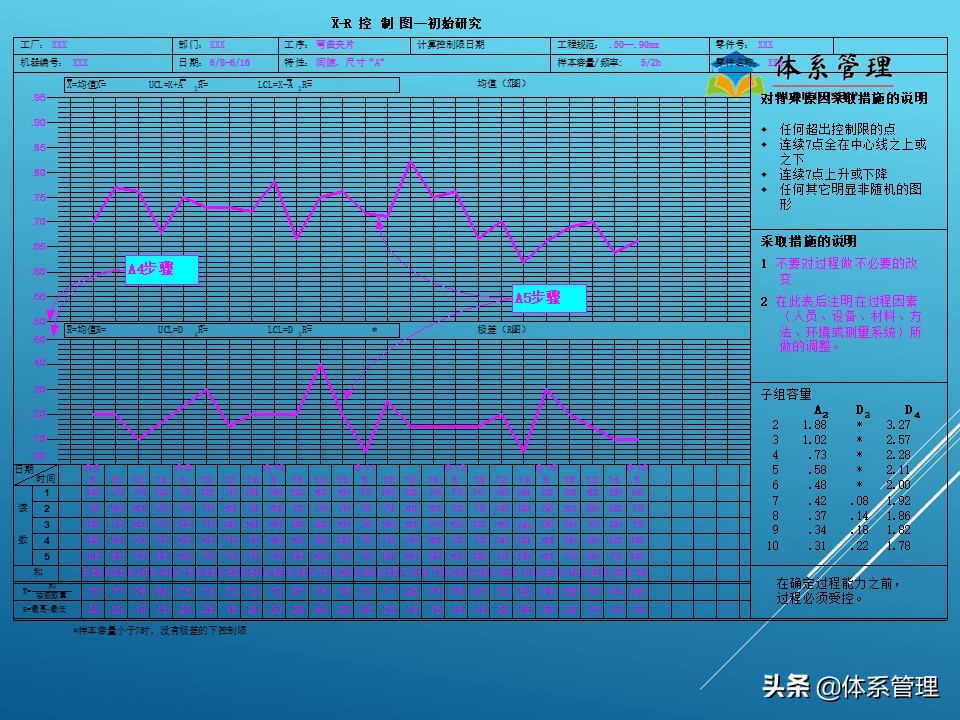 生产管理现场培训视频,生产管理培训内容ppt