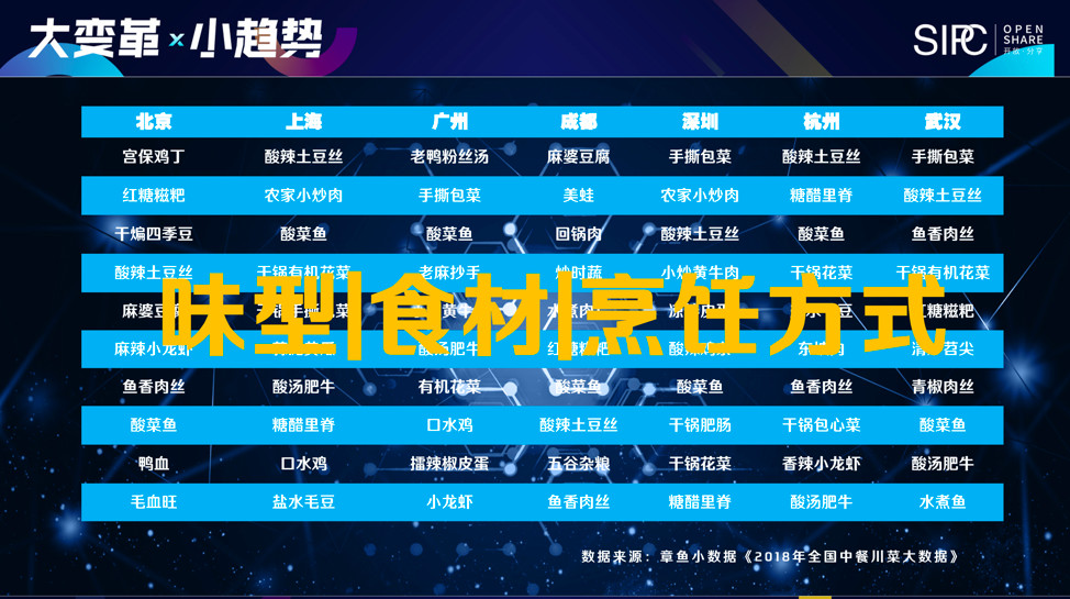 四川餐饮业峰会,互联网餐饮运营需要做什么