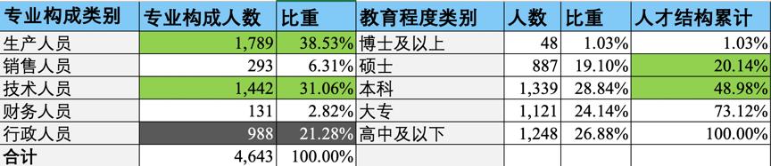 北方华创国产替代,北方华创发展历程