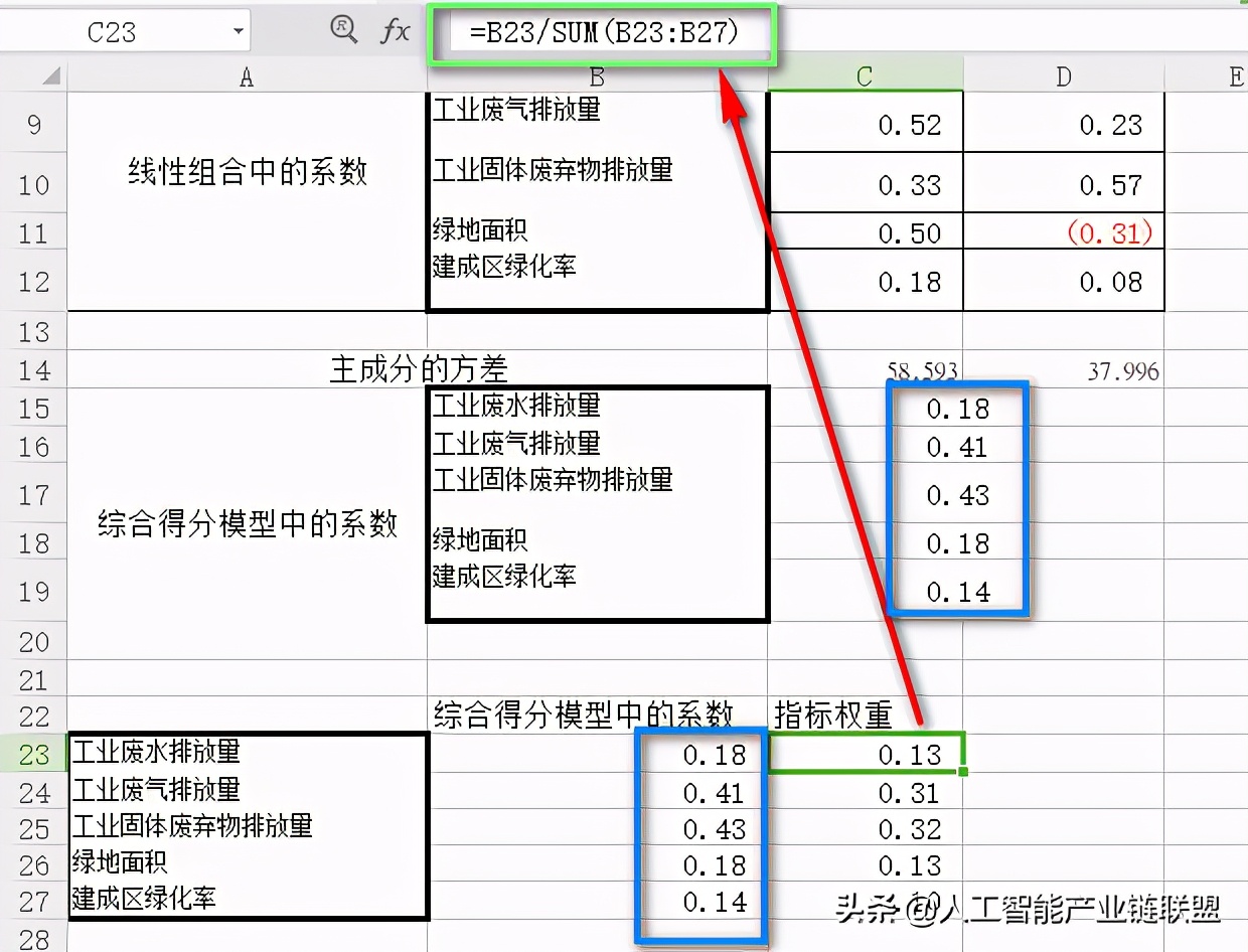 怎么用spss进行权重分析,如何在spss中运用excel计算权重