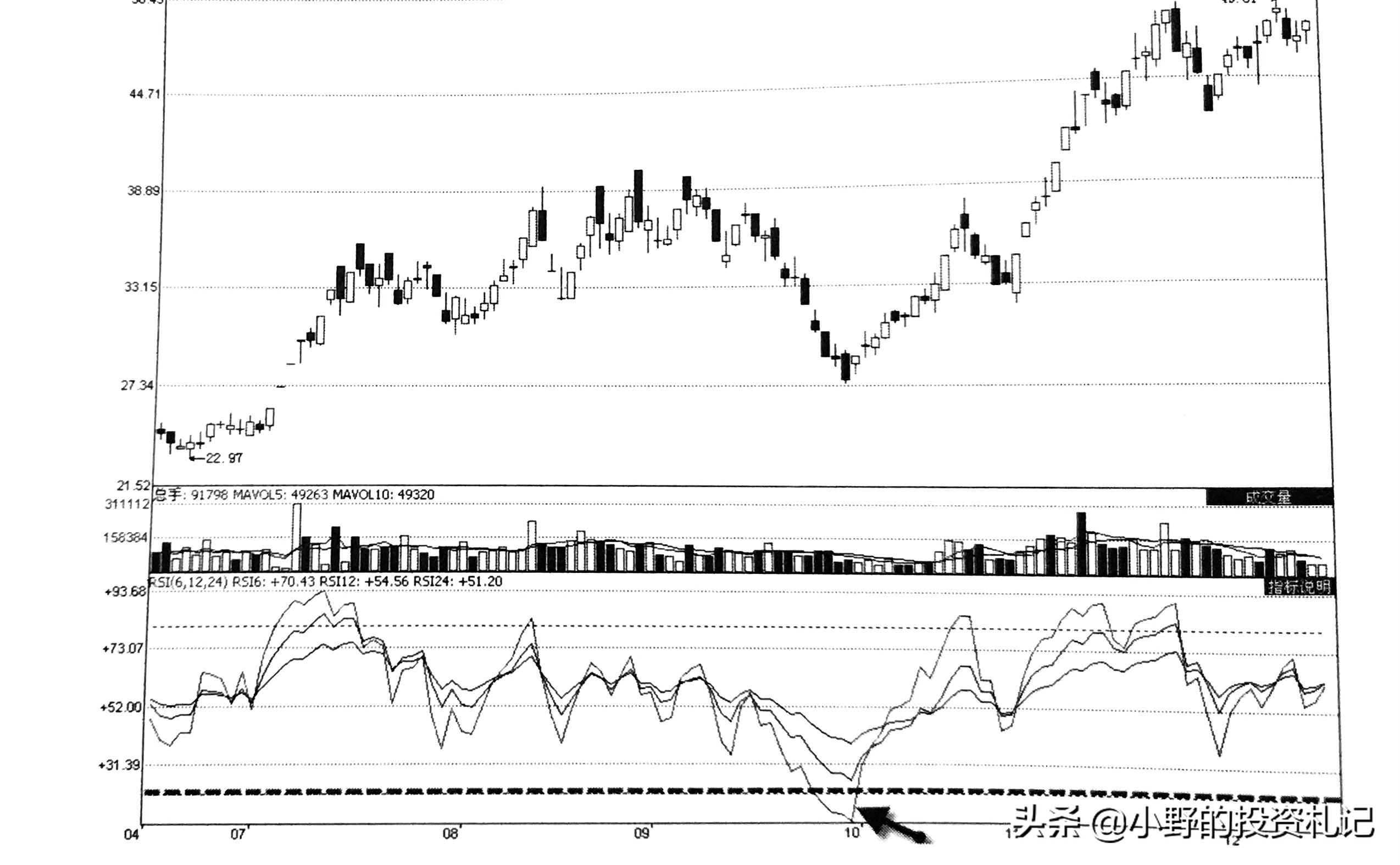 rsi高胜率策略,rsi指标选牛熊视频讲解