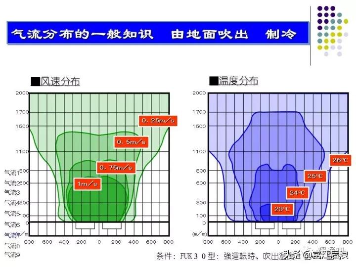 中央空调弧形风管制作全过程,中央空调通风风道设计