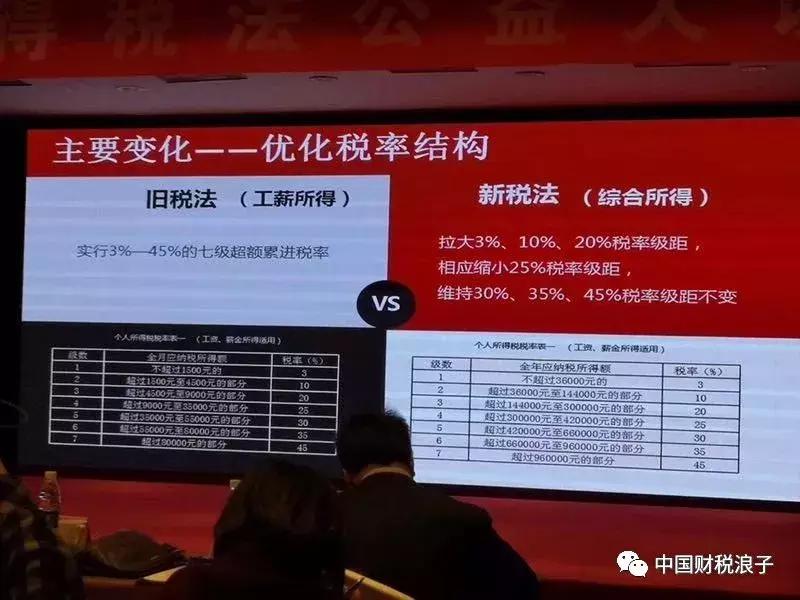 总局叶霖儿副司长的个税讲义据说是标准版我的学习笔记