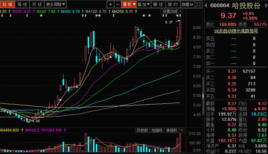 人弃我取龙头股,人弃我取如何炒股