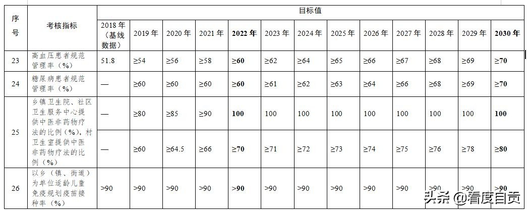 健康四川行动实施方案,健康行动计划有哪些