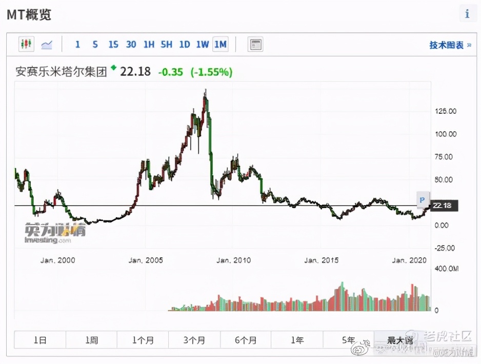 全球股市行情与期货指数一览,法国股市前十排名