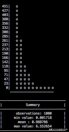 26个示例教你A-Z个非常有用的python小技巧