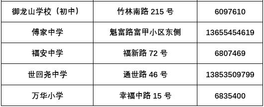 烟台芝罘区小学学区划分地图,2022年芝罘区中学学区划分