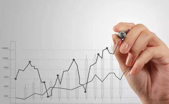 炒黄金怎么用指标看趋势图,炒黄金入门指南