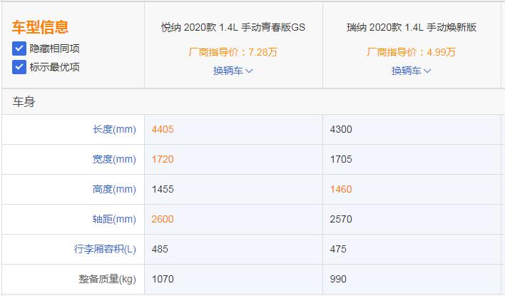 7w左右买什么车混动,现代悦纳和瑞纳哪个比较好