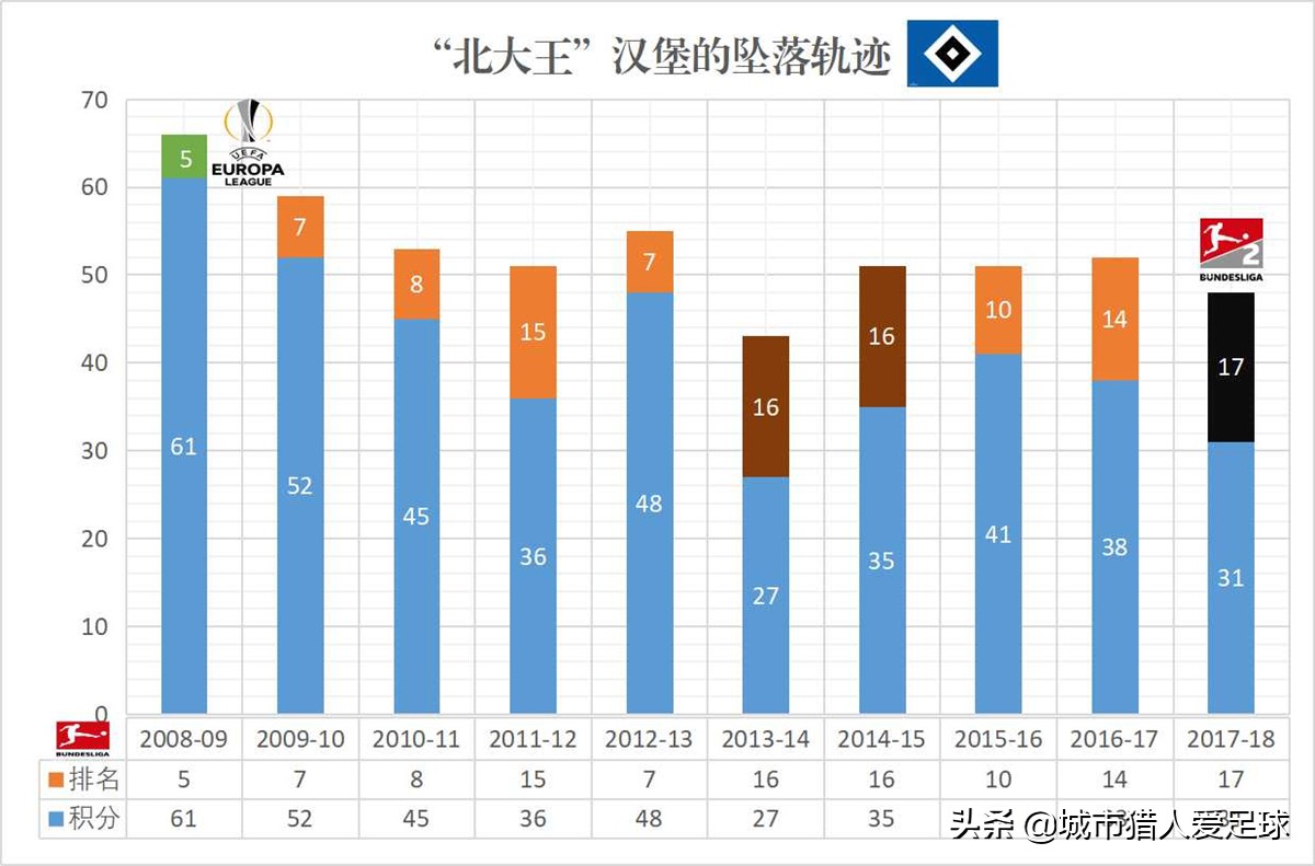 德甲50+1霍芬海姆,霍村老板霍普霍芬海姆