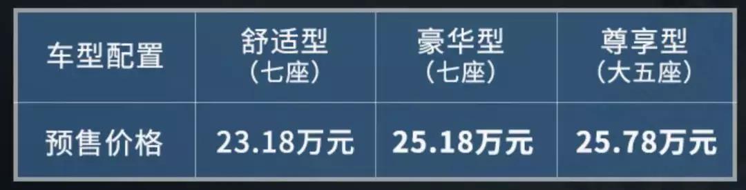 哈弗h9黑武士2020款越野,2020款哈弗h9精英版有蠕行模式吗