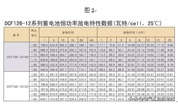ups配出回路的短路电流如何计算,ups电源选型的计算方法