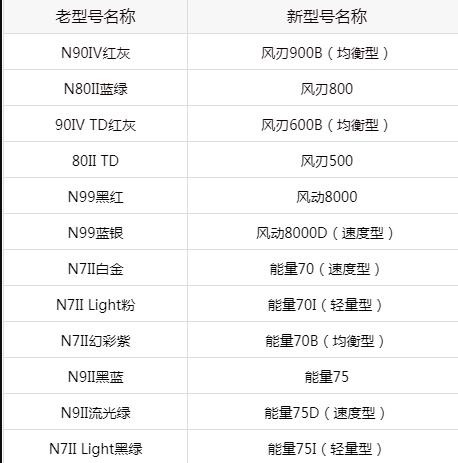 李宁中端球拍可以辨别真伪吗,李宁球拍验真伪就一定是正品吗