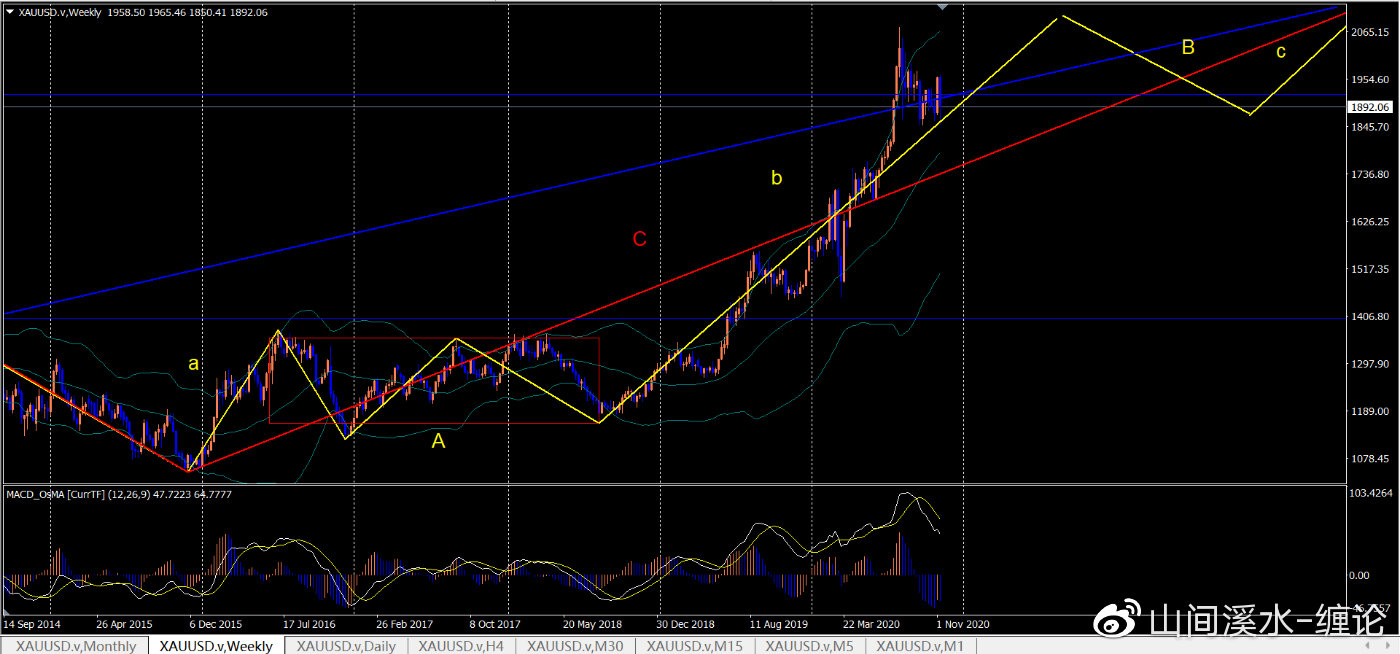 外盘黄金交易策略,外盘黄金白银走势分析