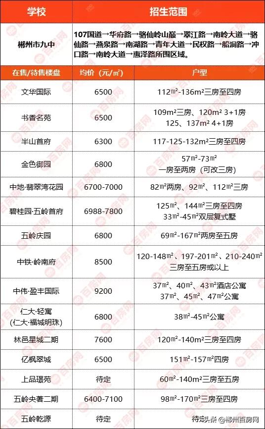 咱家孩子的学校好不好？看这里