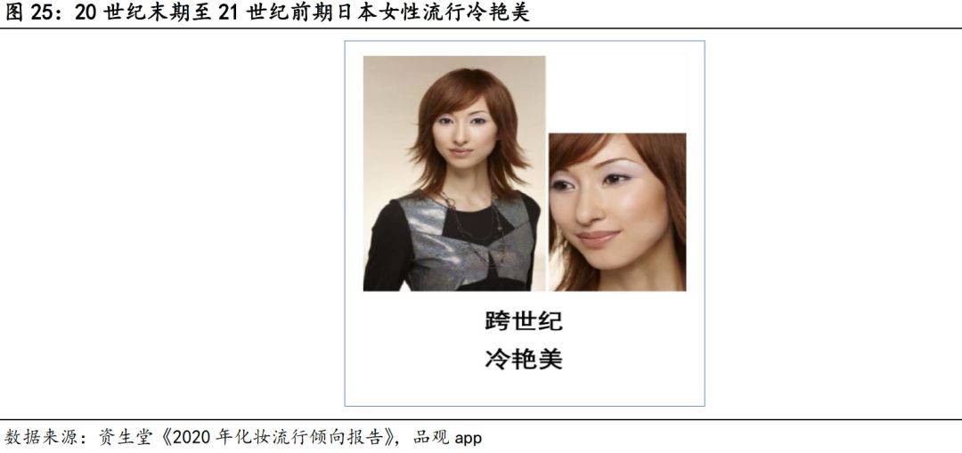 日本近二十年化妆品市场,日本化妆品市场现状怎么样