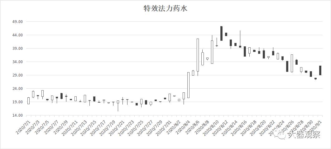 魔兽怀旧服各服金价比例,魔兽怀旧服1-300工程攻略