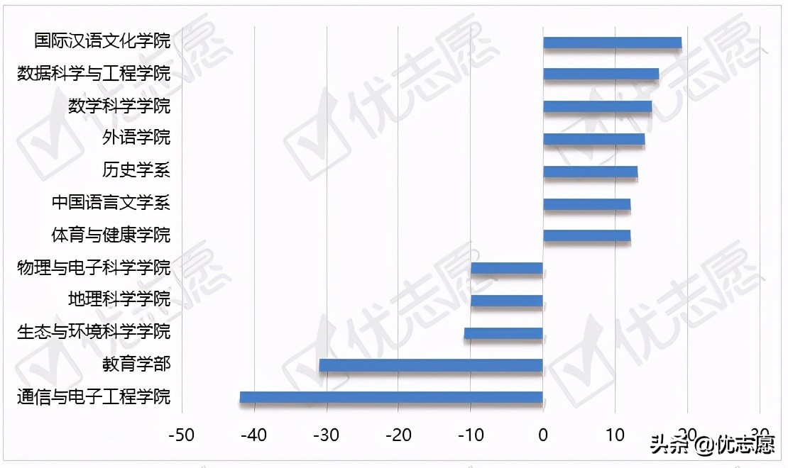 华东师范大学通信与电子信息学院,华东师范大学电子与通信工程