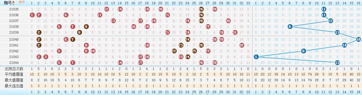 福彩双色球18124期名家推荐,福彩双色球周二开奖