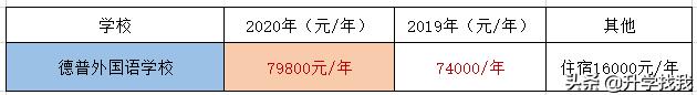 247000！2020年重庆民办小学学费出炉，又又又涨价了