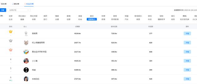 如何运营母婴类抖音号,母婴抖音账号打造