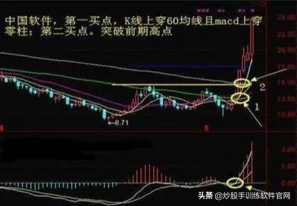 什么是突破如何辨别假突破,什么是假突破怎么判断
