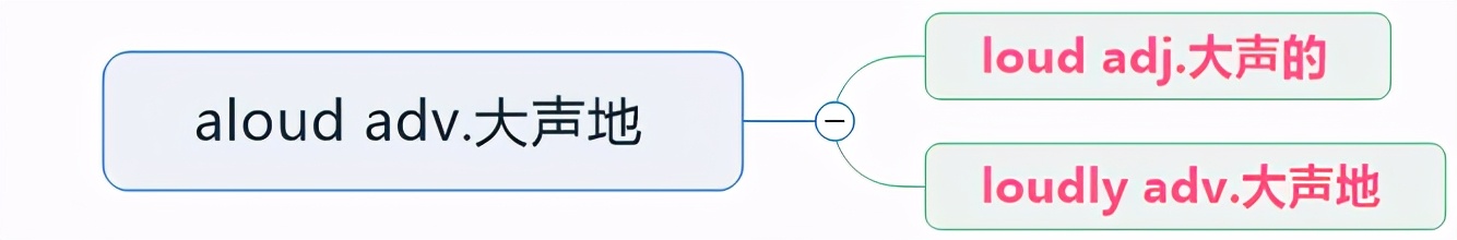 初中英语unit1讲课视频,九年级全一册英语unit1单词笔记