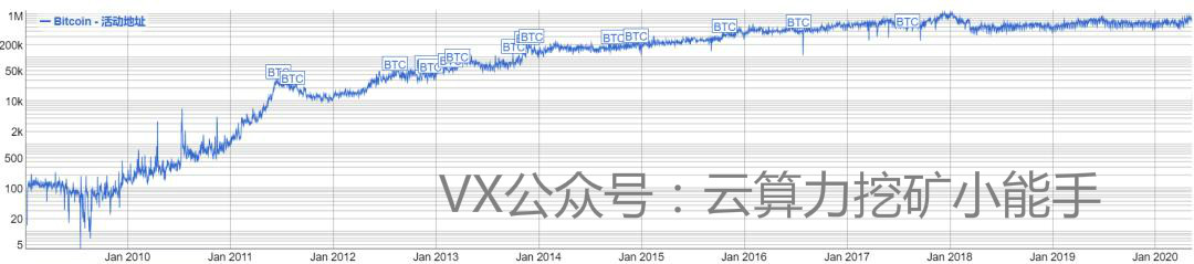 *币特比**：每次面临死亡的时候都会涅槃重生，王者归来