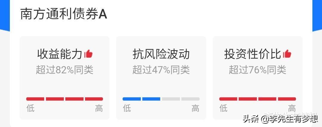 如何选择心仪的股票基金,选债券基金