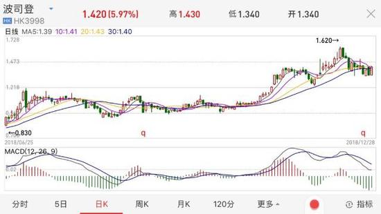 加拿大鹅多伦多门店,北京加拿大鹅内地店开业火爆