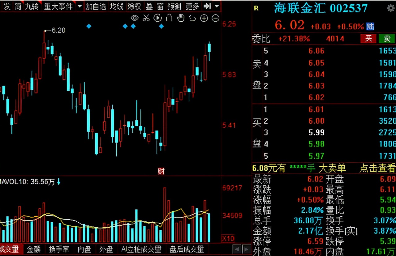 汽车板块零部件最新行情分析,2023年汽车零部件股今年走势预测