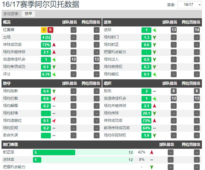 人物分析：利物浦的弃将阿尔贝托如何翻身成为蓝鹰10号的传承人