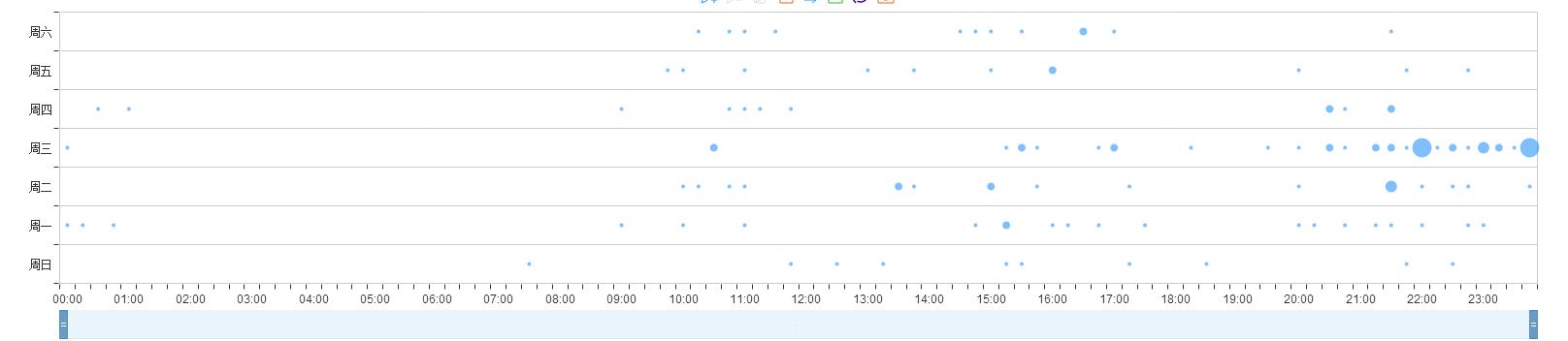 七天上首页课程笔记