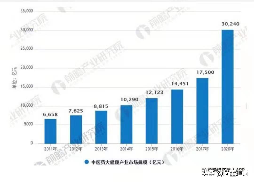 国家三大绝密药物片仔癀,国宝级中成药片仔癀