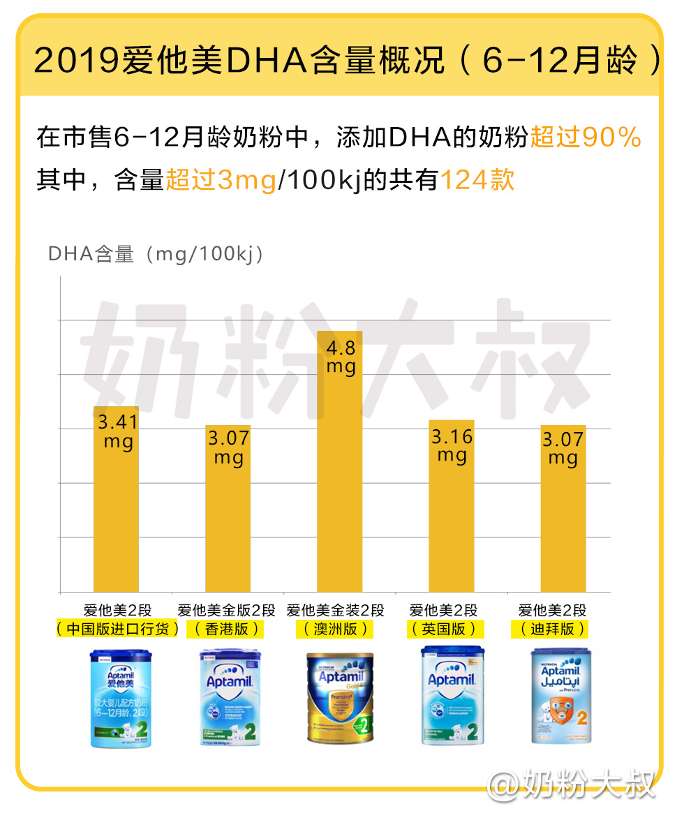 德国爱他美aptamil婴幼儿配方奶粉,爱他美有几个版本哪个最好