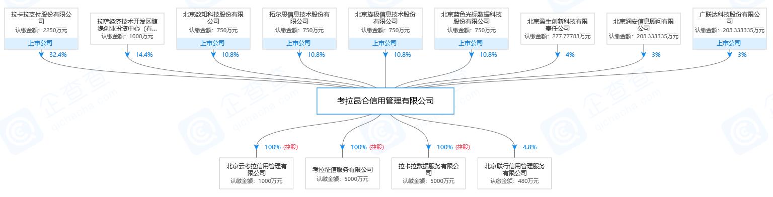 考拉征信额度是真的吗,考拉征信是啥