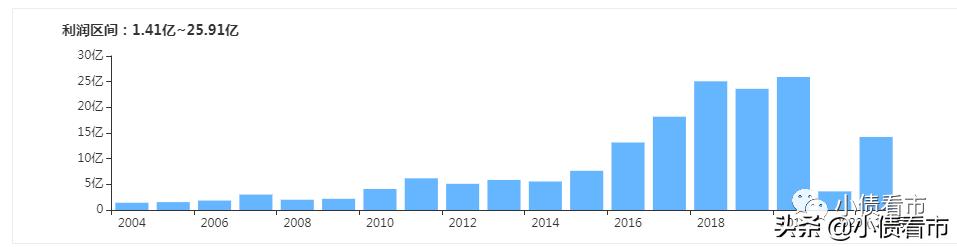 厦门象屿是世界500强吗,象屿集团哪一年开始进入世界500强