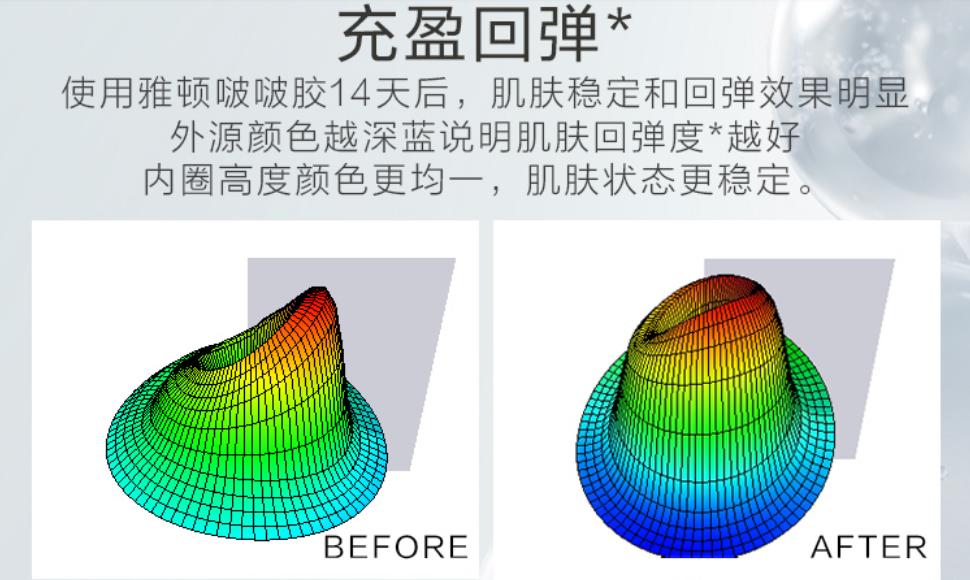 雅顿啵啵胶怎么辨别真假,啵啵胶和雅顿金胶区别