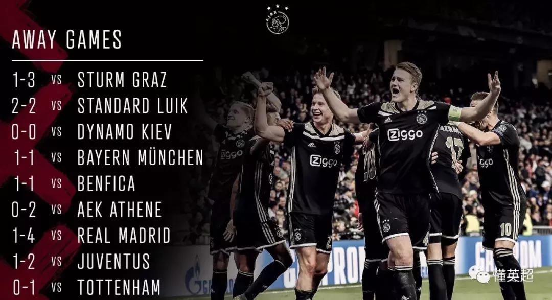 这U24神队低薪高能!只花4548万引援就横行欧冠,今夏恐被直接挖空