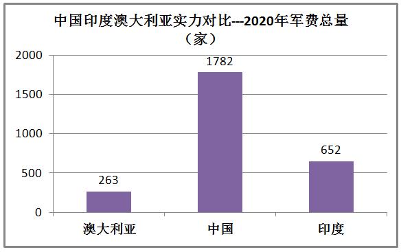 澳大利亚和印度排名,印度和澳大利亚军事谁强