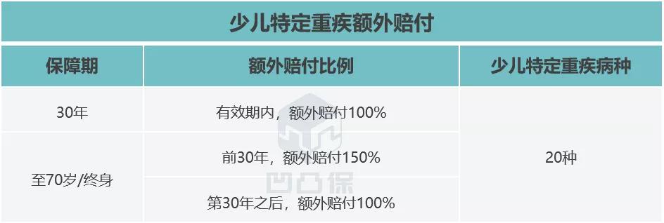 大黄蜂5号少儿重疾险拒赔,少儿重疾险评分大黄蜂3号plus