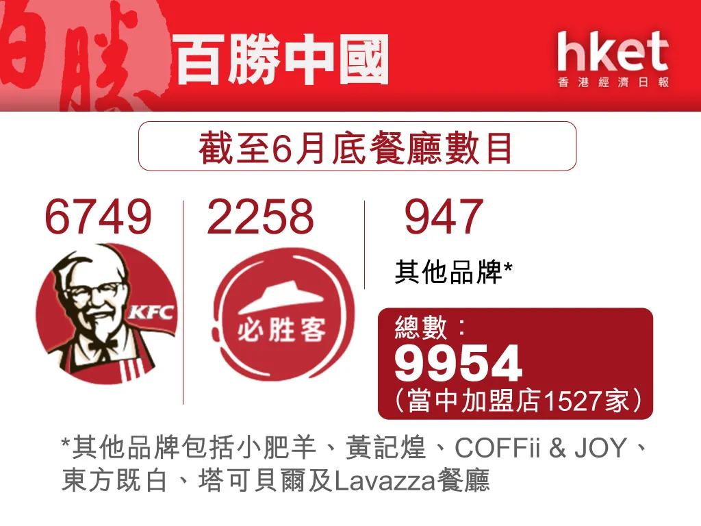 屈臣氏2022,屈臣氏饮料项目