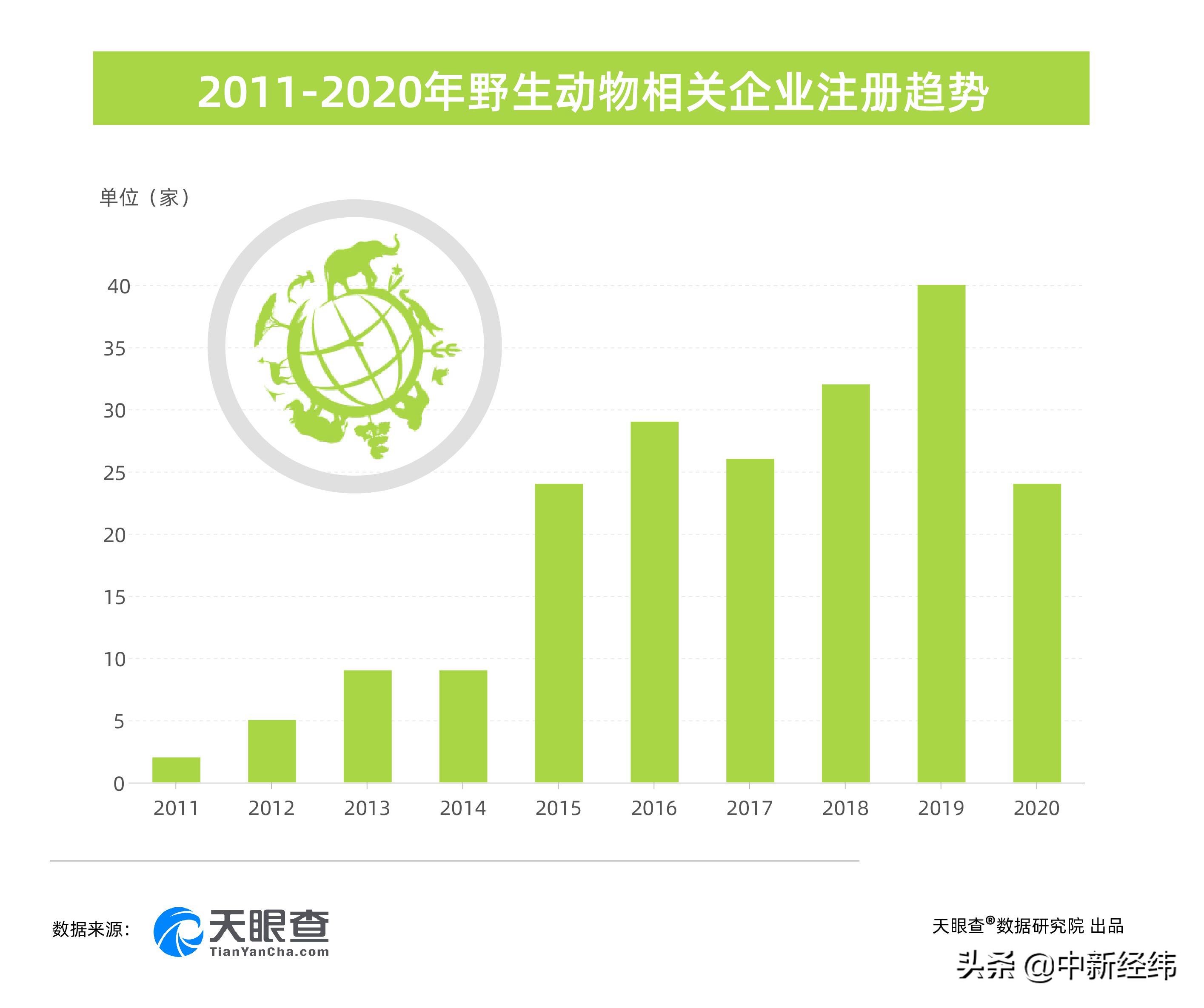 瞒报背后揭露国内动物园管理之殇,瞒报风波后杭州野生动物世界重开