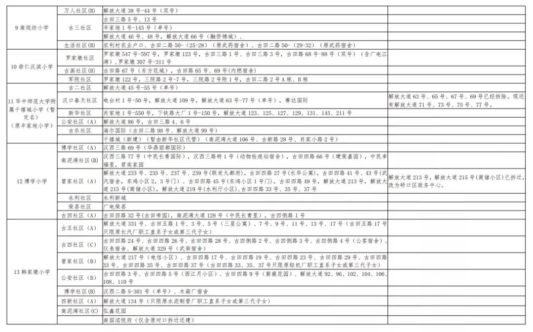 武汉幼升小对口划片,武汉洪山区小学对口划片一览表