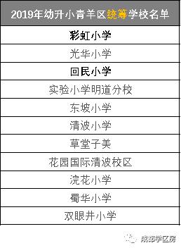 青羊区小升初推荐,青羊二区小升初会爆仓吗