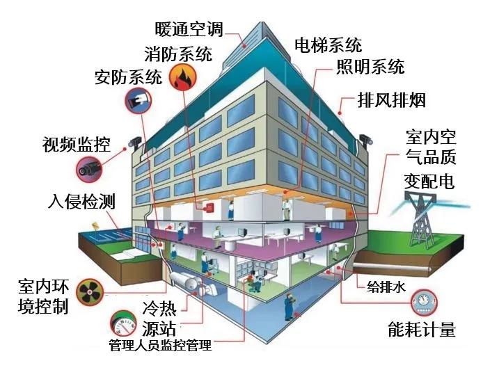 国家级一流专业︱西安建筑科技大学建筑电气与智能化